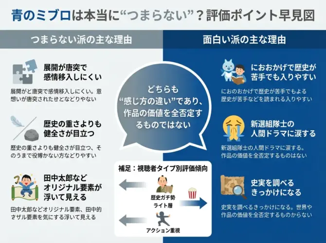 青のミブロの評価図