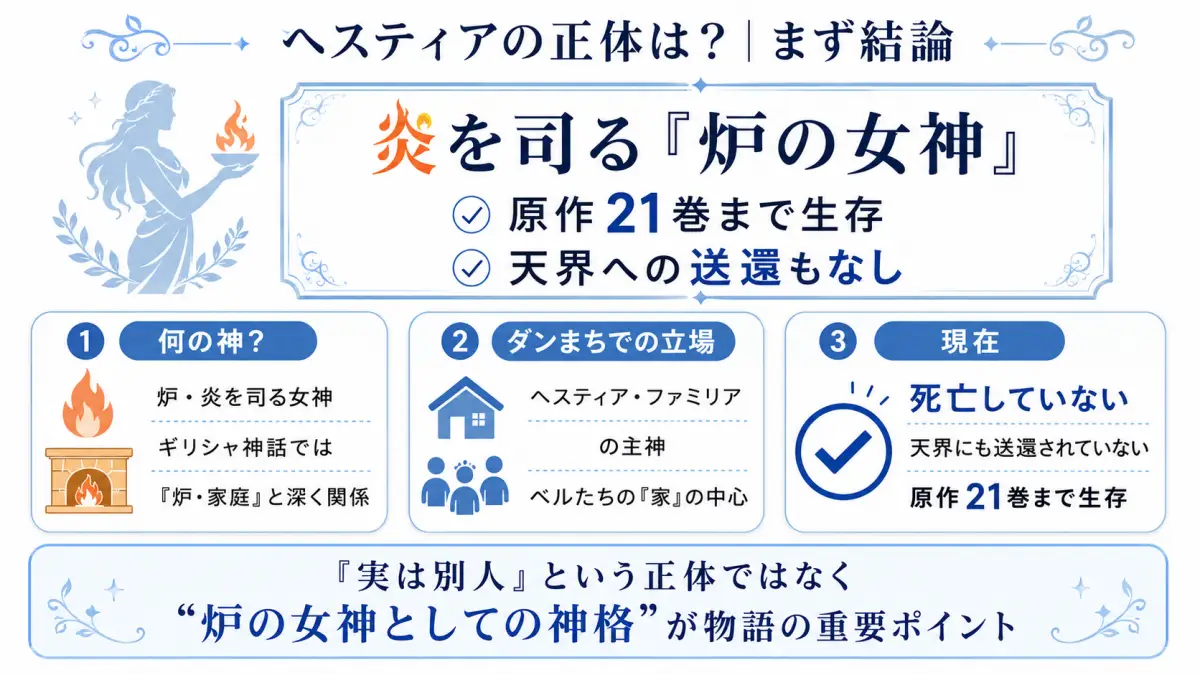 ンまちのヘスティアの正体について、炉の女神・ヘスティアファミリアの主神・原作21巻まで生存を整理した図