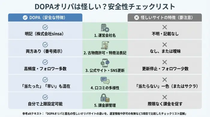 DOPAオリパと本当に怪しいオリパサイトの違いチェックリスト