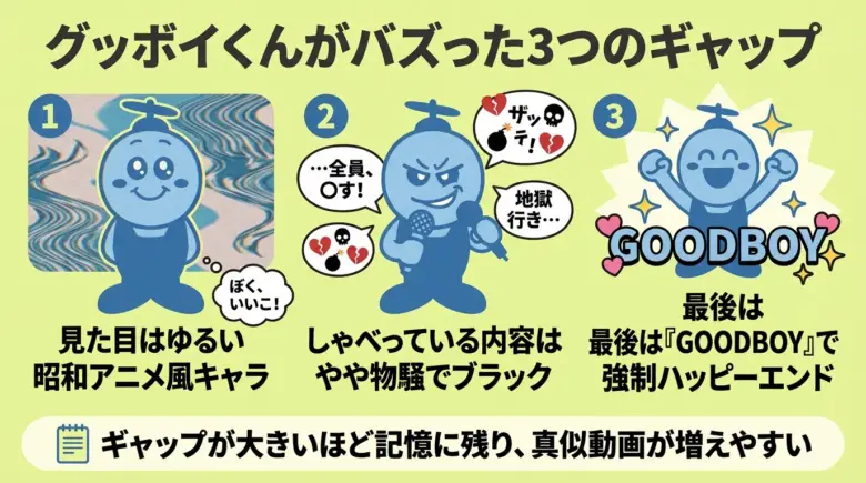 ぐっぽいくんブームを生む3つのギャップ構造