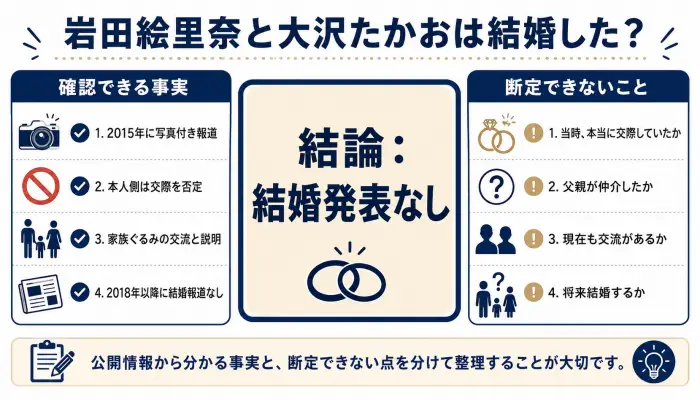 岩田絵里奈と大沢たかおの結婚発表は2026年現在確認されていない
