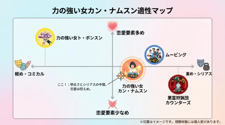 「カンナムスン適性マップ」視聴タイプ別ポジショニング図