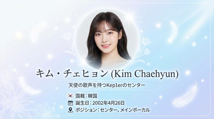 Kep1erメンバー紹介カード:キム・チェヒョン
