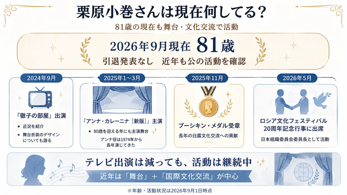 栗原小巻さんの2024年徹子の部屋出演、2025年アンナ・カレーニナ主演とプーシキン・メダル受章、2026年ロシア文化フェスティバル記念行事出席までを整理した現在の活動タイムライン