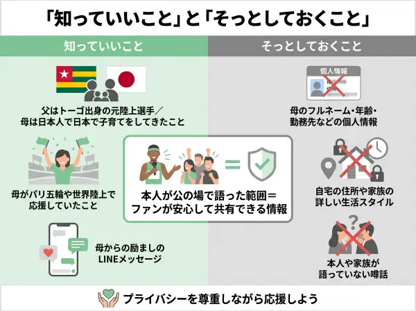 村竹ラシッド選手と母親の「わかっていること／踏み込まないこと」
