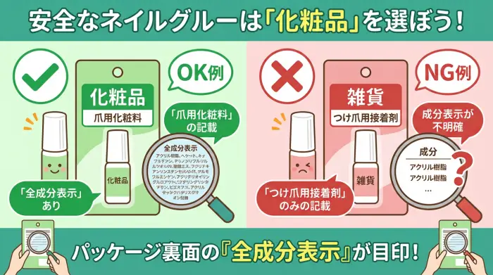 「化粧品」と「雑貨」のネイルグルーの見分け方