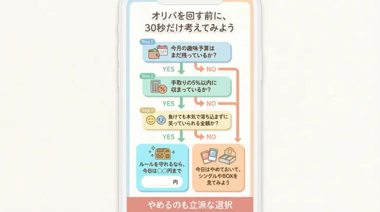 オリパを回す前に立ち止まるための判断フローチャート