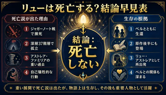 【結論】ダンまちのリューは死亡しない