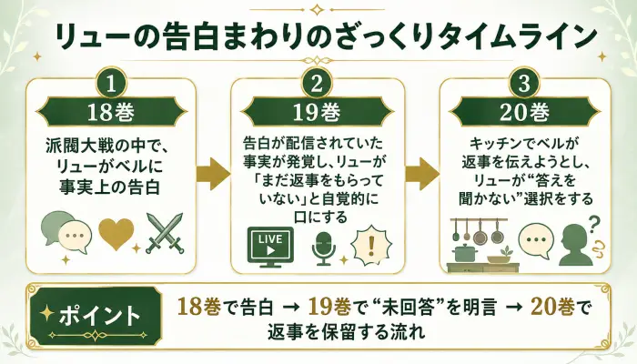 「リューの告白、結局どうなったの？」というモヤモヤをまず整理しよう