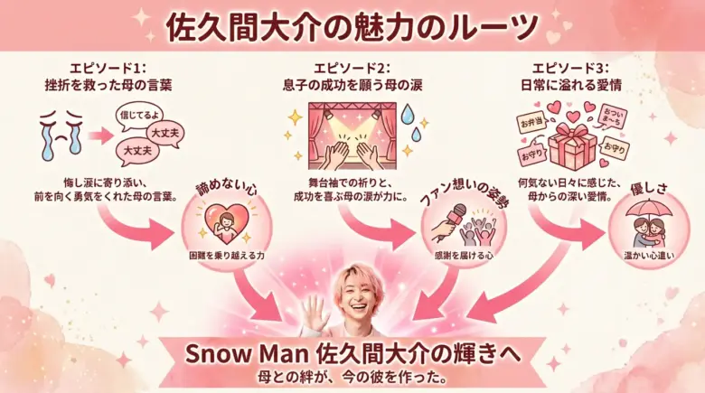 佐久間大介の魅力を育んだ母との絆