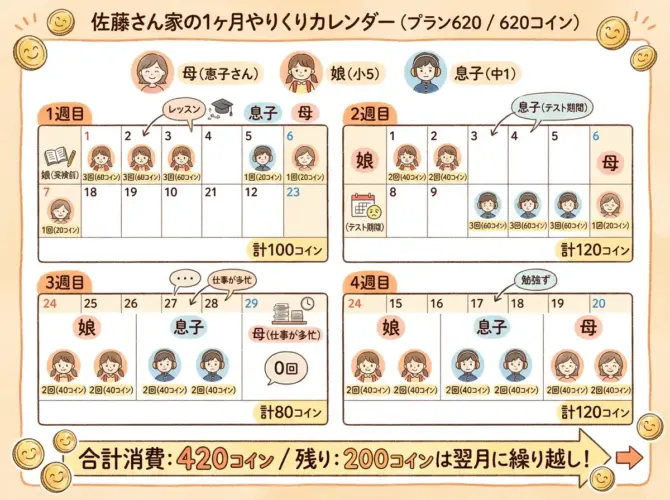 1ヶ月のコインやりくり