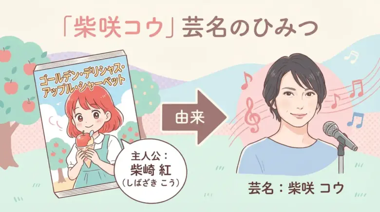 柴咲コウの芸名の由来