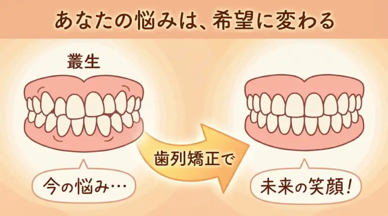「叢生」から「理想の歯並び」への変化