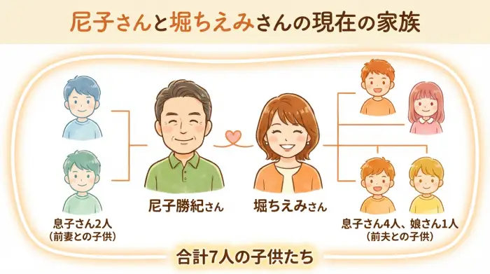 尼子勝紀さんと堀ちえみさんの現在の家族構成図