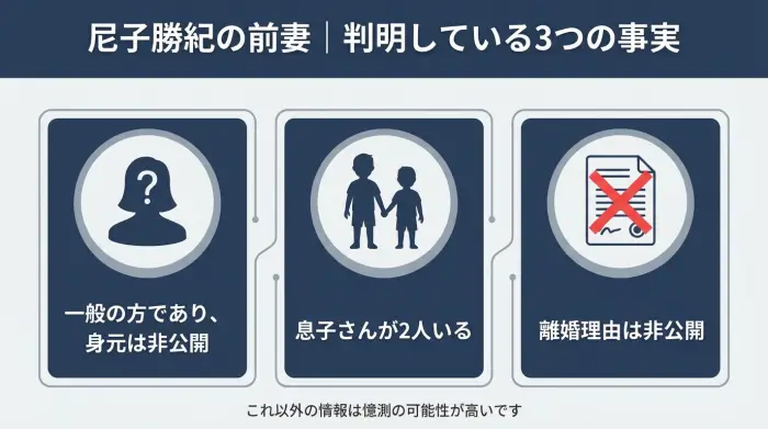 尼子勝紀の前妻について判明している3つの事実を図解したインフォグラフィック