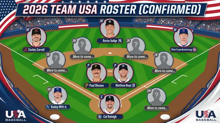 2026年WBCアメリカ代表の確定メンバーを野球のポジション別に示した図