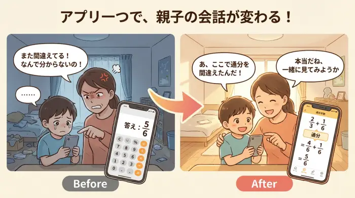 途中式が表示されない電卓アプリで険悪になる親子と、途中式が表示されるアプリで一緒に学びを深める親子の様子の比較イラスト