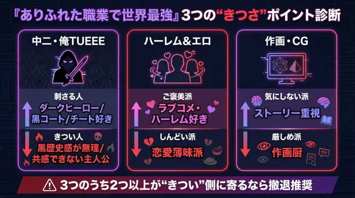 『ありふれた職業で世界最強』の視聴相性を、中二・ハーレム・作画の3要素でチェックするインフォグラフィック