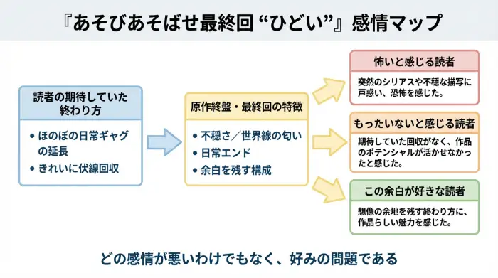 「“ひどい”評価の内訳マップ」図解