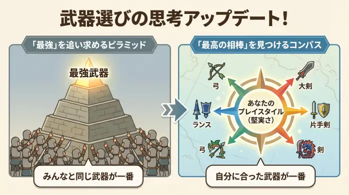 武器選びの思考アップデート