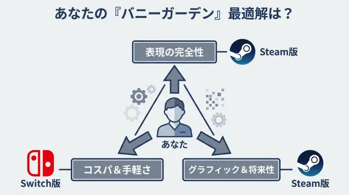 あなたの価値観で選ぶバニーガーデン購入ガイド