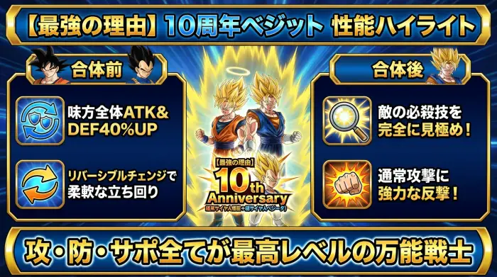 ドッカンバトル10周年記念キャラクター「超サイヤ人孫悟空＋超サイヤ人ベジータ（天使）」の性能を図解
