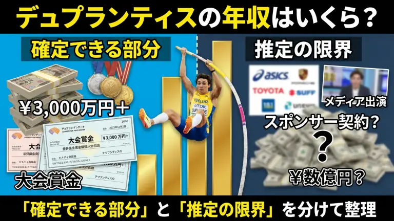 デュプランティスの年収はいくら？「確定できる部分」と「推定の限界」を分けて整理