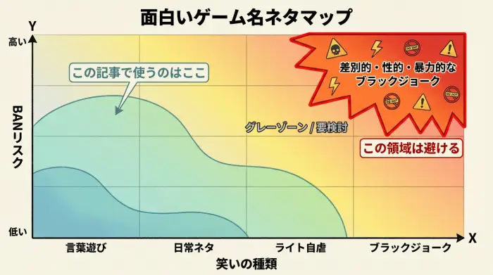 面白いゲーム名ネタマップ