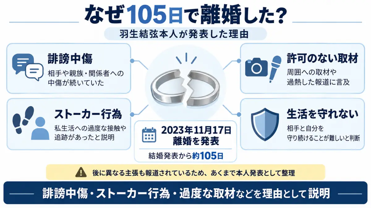羽生結弦が離婚発表で挙げた誹謗中傷やストーカー行為、過度な取材などを整理した図解