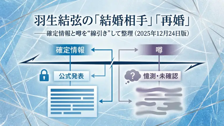 羽生結弦の「結婚相手」「再婚」――確定情報と噂を“線引き”して整理（2025年12月）