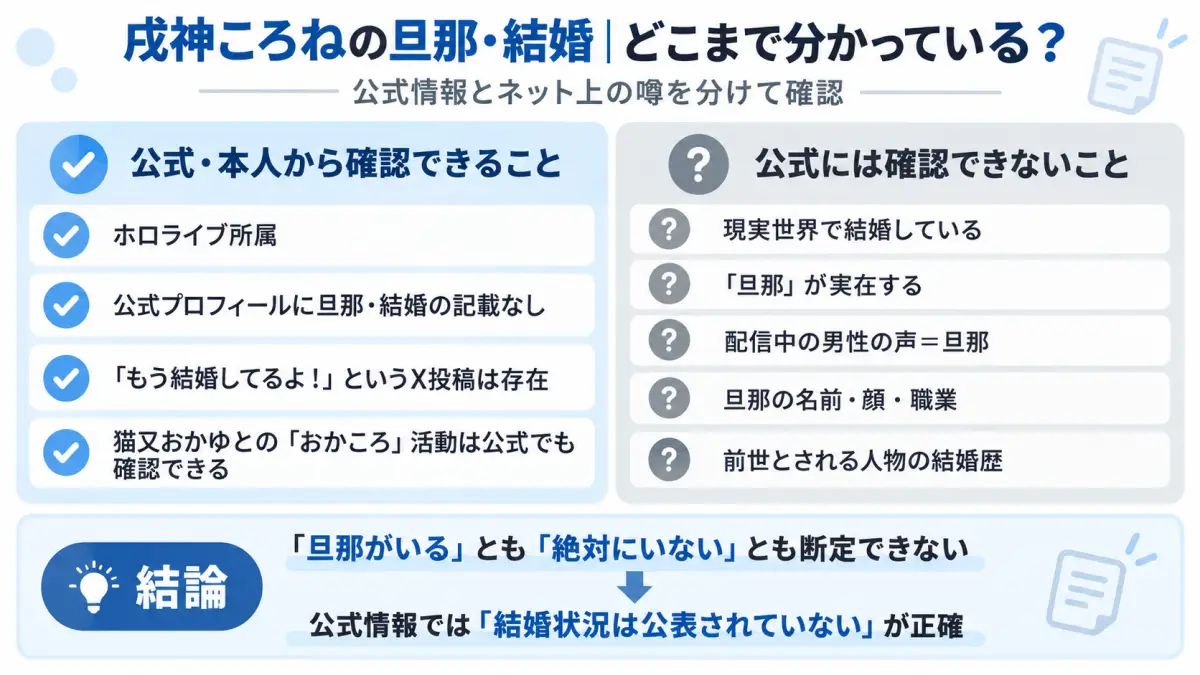 戌神ころねの旦那や結婚について公式に確認できる情報と確認できない噂を分けた図解