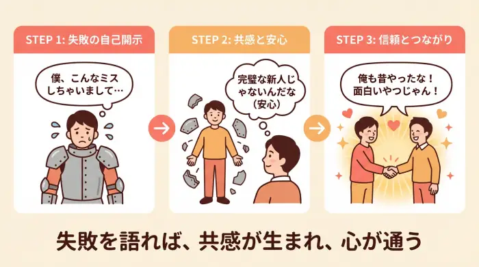 「自己開示」が「共感」を生む心理的メカニズム