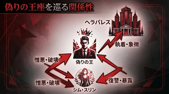 チュ・ダンテを中心としたキャラクター相関図