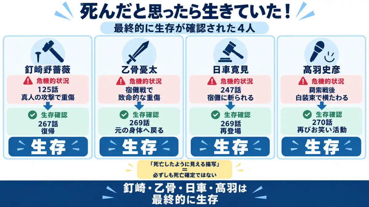 呪術廻戦で死亡したと思われていたものの最終的に生存していた釘崎野薔薇、乙骨憂太、日車寛見、高羽史彦を整理した図解