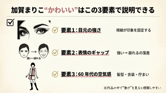 加賀まりこの若い頃がかわいいと言われる理由を3要素（目元・表情ギャップ・60年代の空気感）で整理した図
