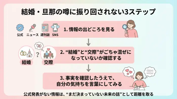 柏木由紀の結婚や旦那の噂を見ても冷静に判断するための3ステップフロー図