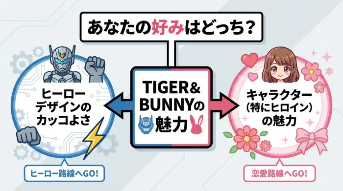 桂正和の好みの作品