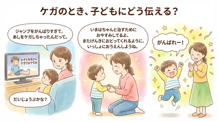 かずむお兄さんのケガについて、ママが子どもに安心して伝える会話の流れを描いたイラスト