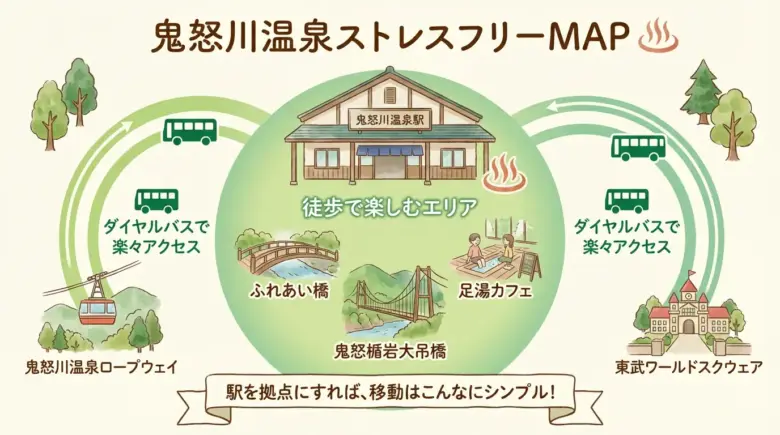 鬼怒川温泉ストレスフリーMAP