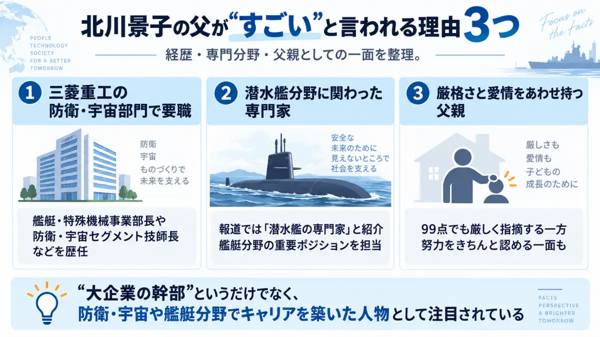 北川景子の父について確認できる情報と断定しにくい情報を整理した図解