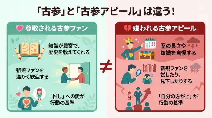 尊敬される古参ファンと嫌われる古参アピールの違いを示す図