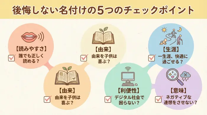 後悔しない名付けのための5つの判断基準を示したインフォグラフィック
