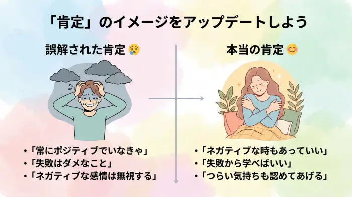 誤解された肯定」と「本当の肯定」の違いを示す図