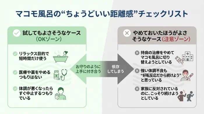 マコモ風呂を取り入れてもよいケースと注意が必要なケースを比較したチェックリスト図