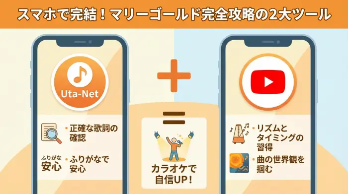 マリーゴールドの歌詞を覚えるためのツール