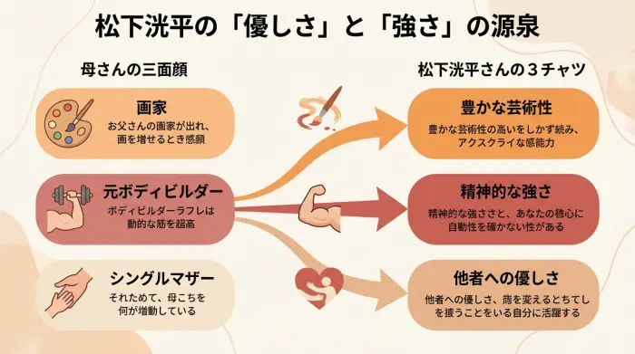 図解：松下洸平の魅力の源泉