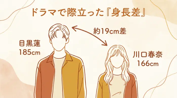 目黒蓮と川口春奈の身長差イラスト