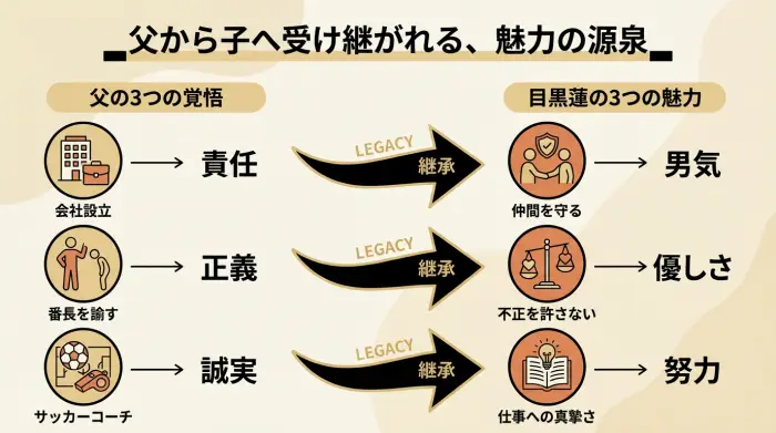 目黒蓮の魅力の源泉