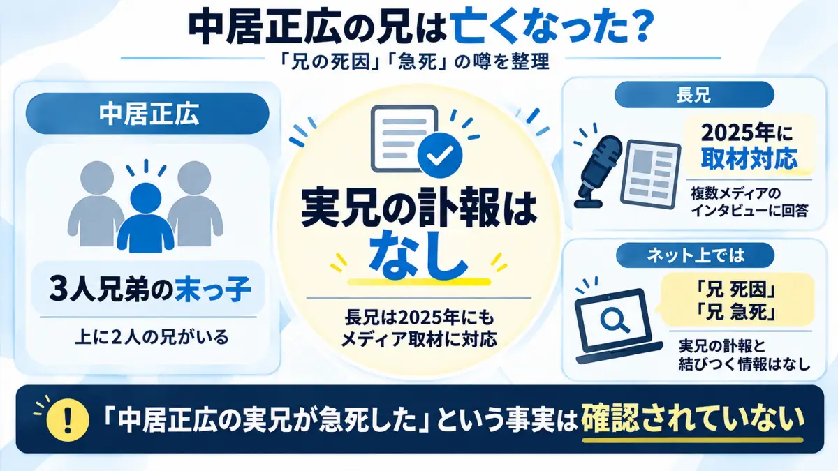 中居正広の実兄が亡くなったという噂と実際に確認できる情報を整理した図解