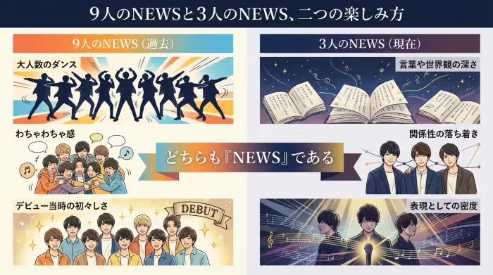 9人時代と3人体制のNEWSそれぞれの魅力を左右に並べて紹介する比較図